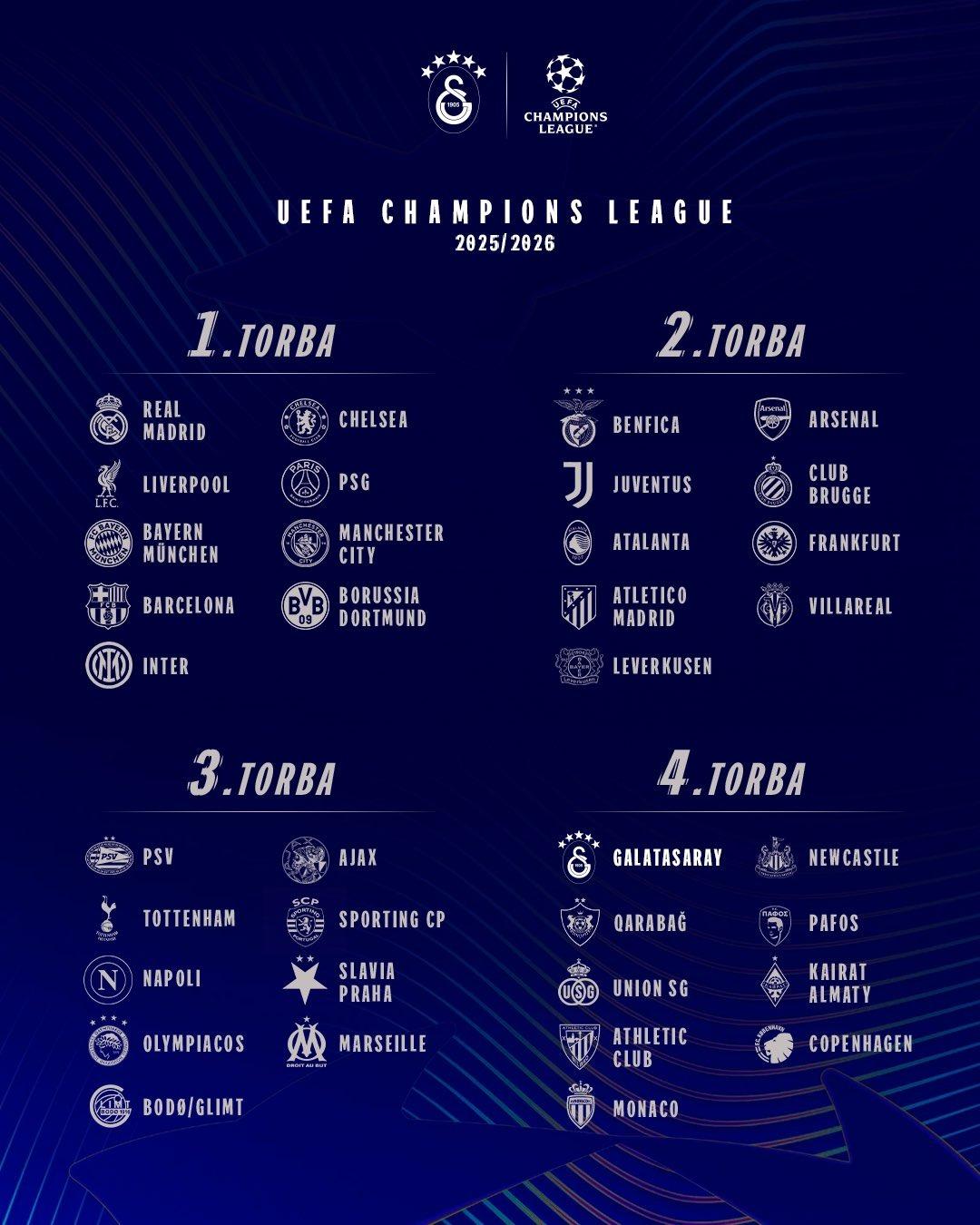 Galatasaray'ın Şampiyonlar Ligi rakipleri açıklandı! Dünya devlerini birleştirdik ... 2